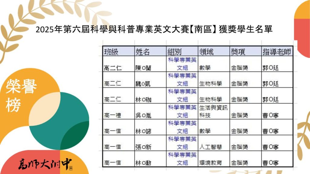 2025年第六屆科學與科普專業英文大賽【南區】 獲獎學生名單
