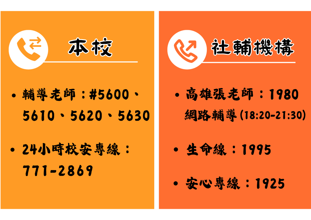 您可用的資源