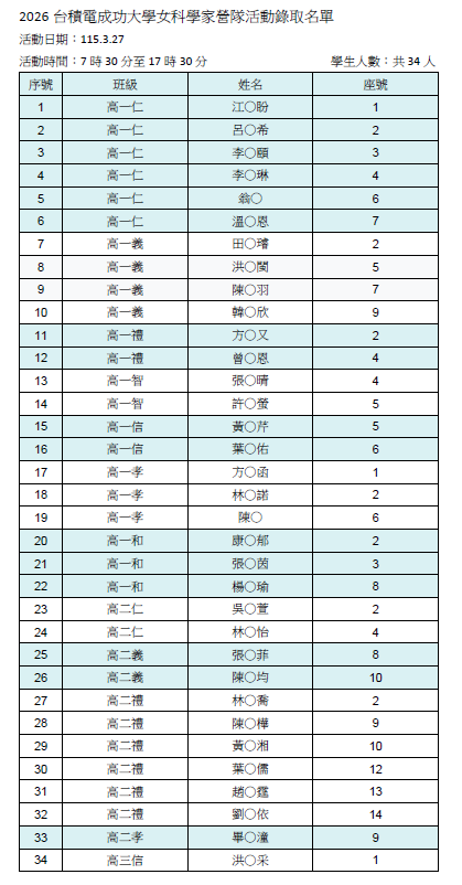 台積電成功大學女科學家營隊活動錄取名單