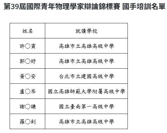 第39屆國際青年物理學家辯論錦標賽