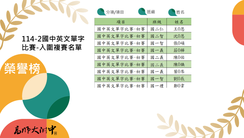 114學年度校內國中英文單字比賽進入複賽名單