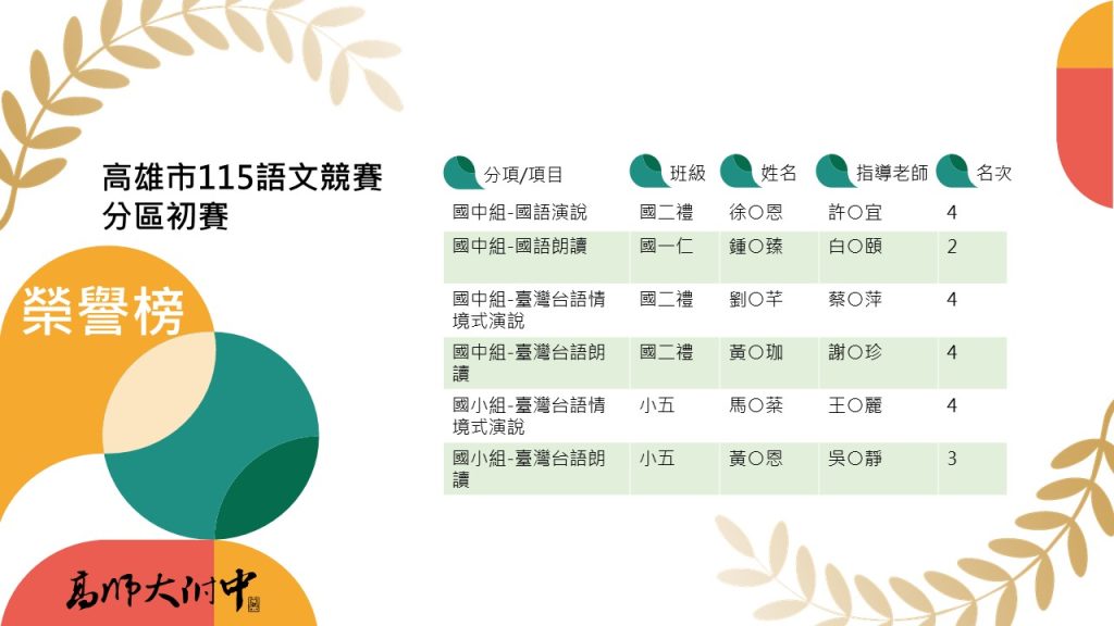 榮譽榜-115語文競賽初賽