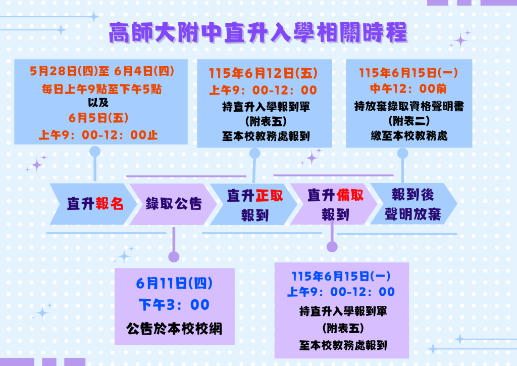 直升入學時程