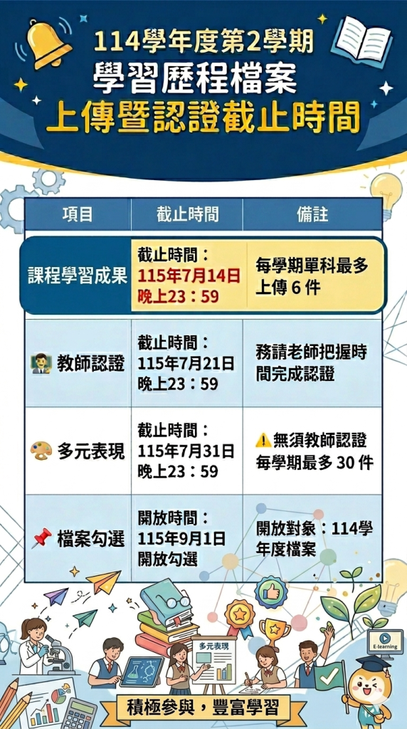 學習歷程