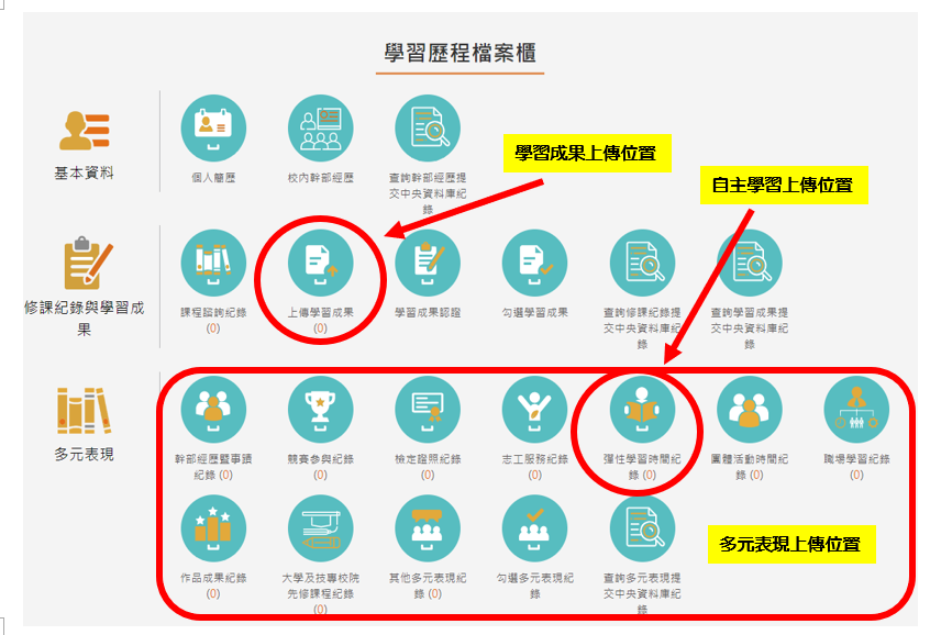 上傳檔案位置