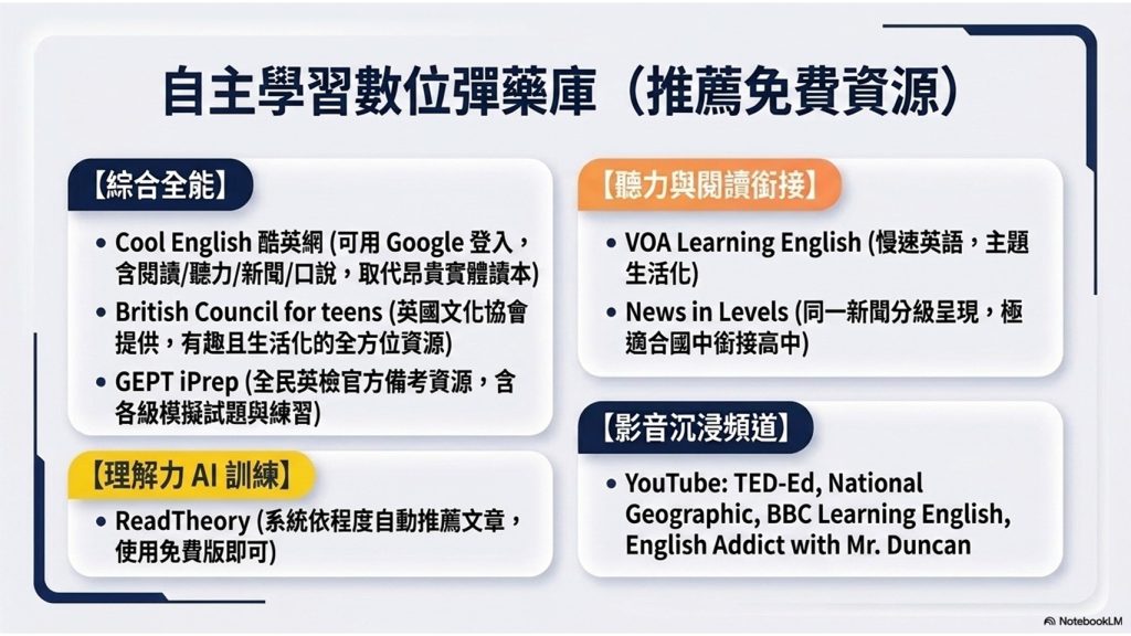 給高師大附中新生的英文學習攻略8