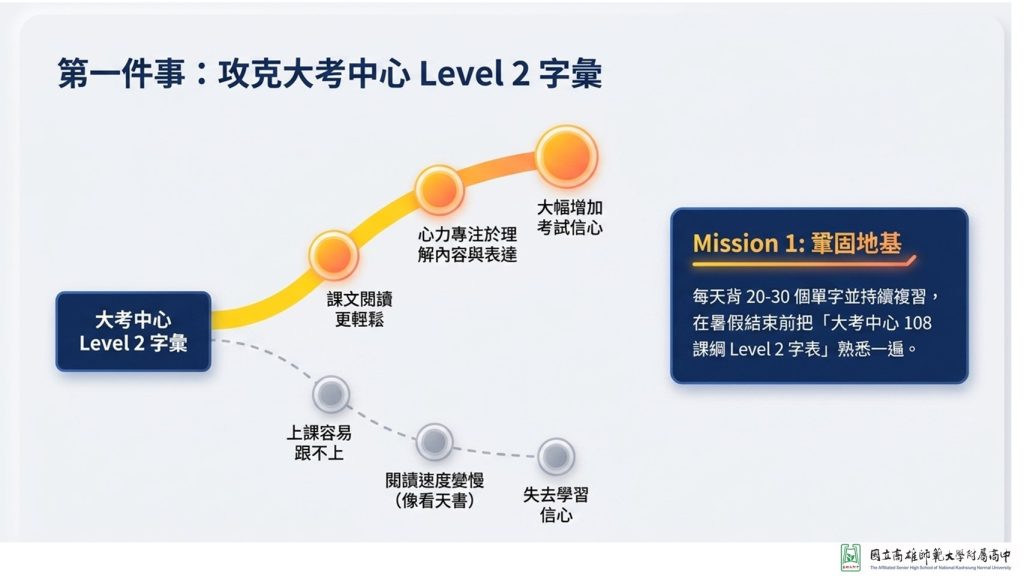 給高師大附中新生的英文學習攻略3